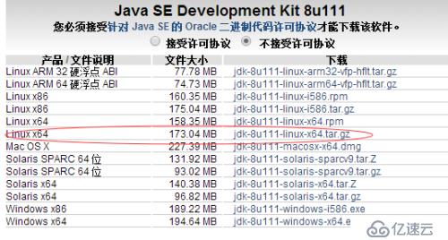 Hadoop2.7.2的三種安裝模式