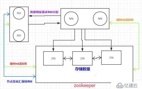 Hadoop五个进程的作用和联系