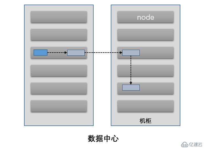 Hadoop - HDFS的数据流剖析