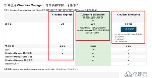 Hadoop入门扫盲：hadoop发行版介绍与选择