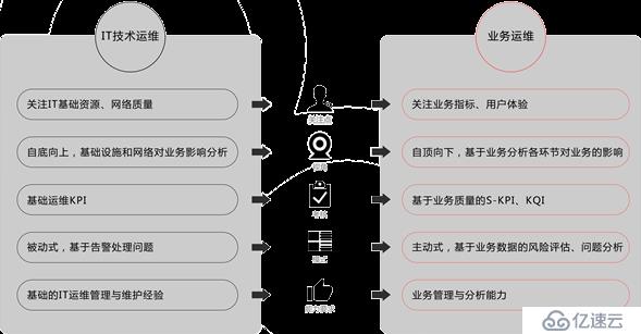 大数据时代，业务运维驱动下的企业变革