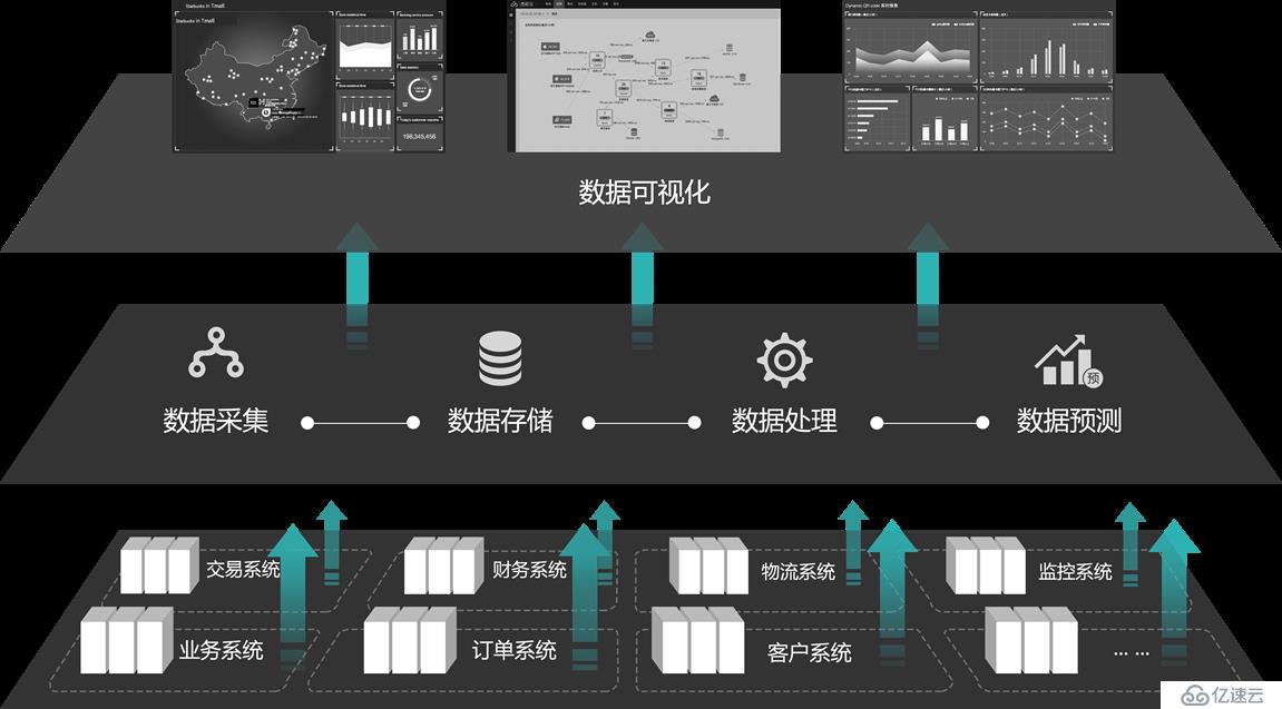 大数据时代，业务运维驱动下的企业变革