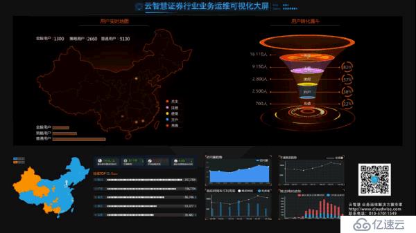 大数据时代，业务运维驱动下的企业变革