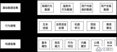 揭秘腾讯大数据冰山一角