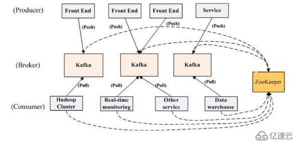 kafka詳細(xì)介紹，安裝，配置