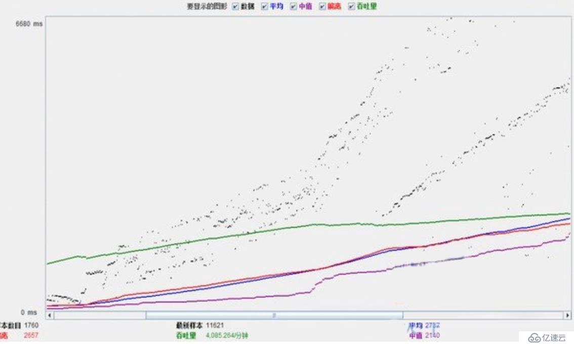 详解APM数据采样与端到端