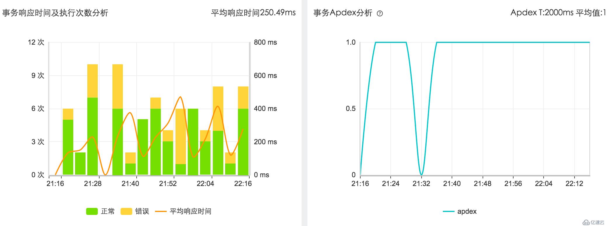 详解APM数据采样与端到端