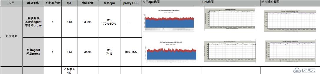 详解APM数据采样与端到端