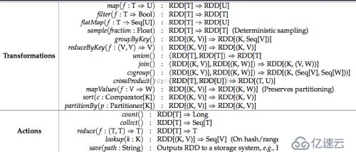 Spark的transformation 和 action的操作学习笔记