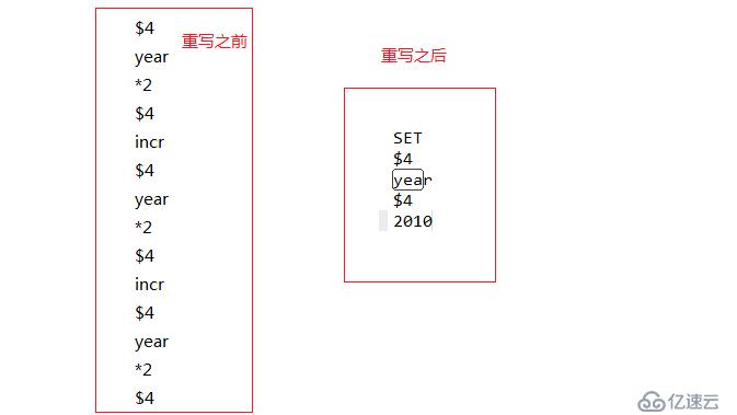  redis演练(5) redis持久化