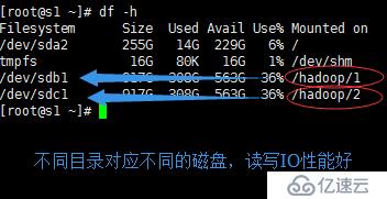 【总结】Hadoop配置文件hdfs-site.xml