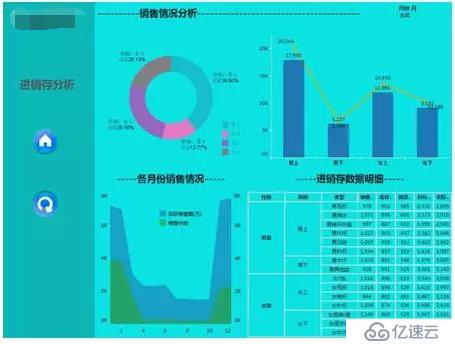 大數據解決方案如何滿足零售行業(yè)進銷存數據的實時性存儲與更新