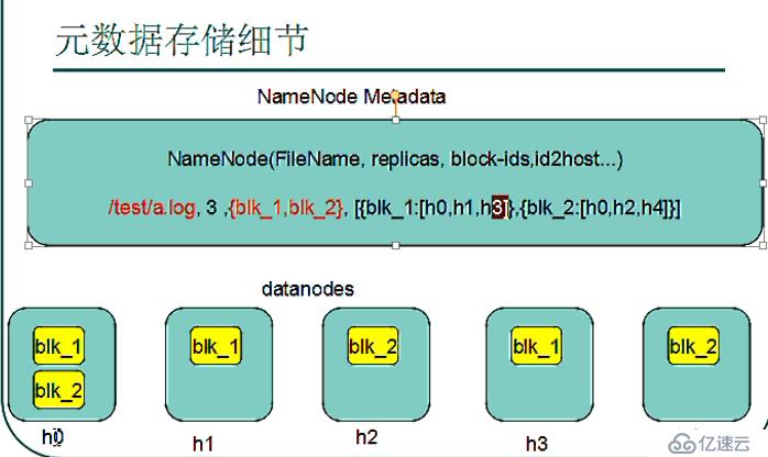 hadoop namenod的管理机制和存储细节