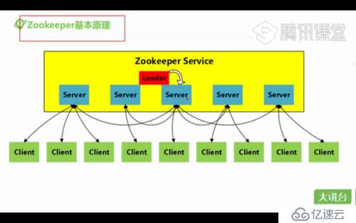 zookeeper的基本原理介绍