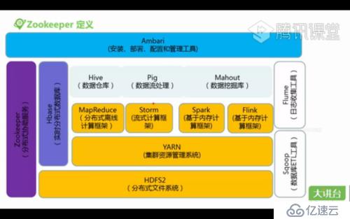 hadoop核心組件zookeeper簡介與特點