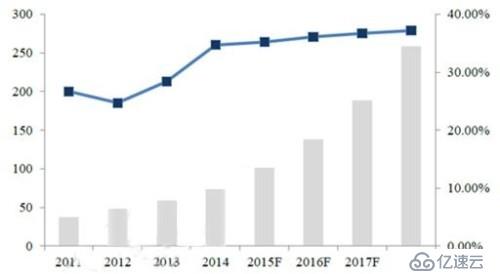 智云通CRM：大数据时代，用简单方式让数据说话