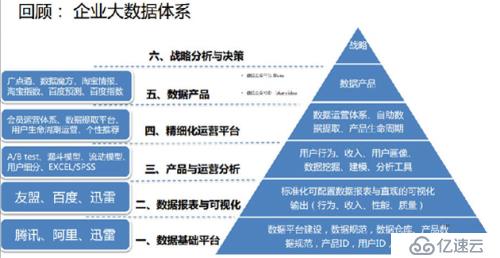 數(shù)據(jù)為王，大數(shù)據(jù)能為企業(yè)帶來什么？ 