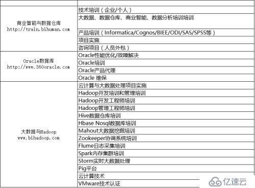 數(shù)據(jù)為王，大數(shù)據(jù)能為企業(yè)帶來什么？ 