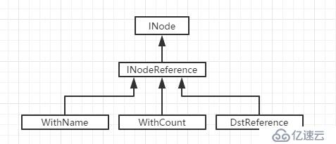 hadoop源码解析---INodeReference机制