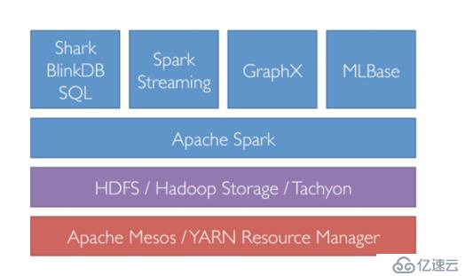 新手入门：Spark部署实战入门