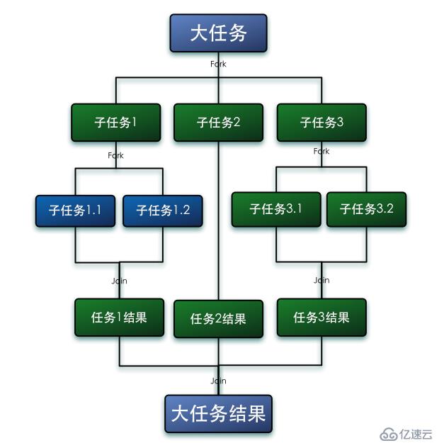 新手入门：Spark部署实战入门