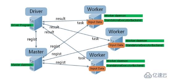 新手入门：Spark部署实战入门