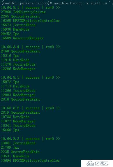 【3】搭建HA高可用hadoop-2.3（部署配置hadoop--cdh5.1.0）