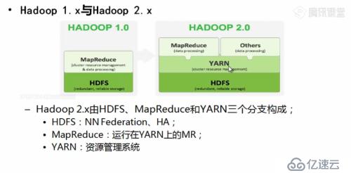 Hadoop2.x与hadoop的区别