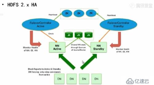 Hadoop2.x与hadoop的区别