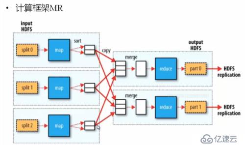 hadoop1.x   MapReduce工作原理