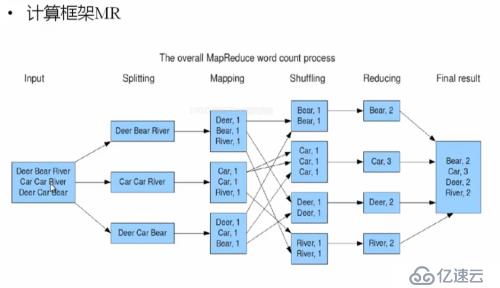 hadoop1.x   MapReduce工作原理