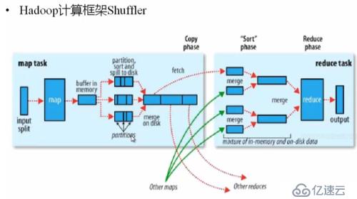 hadoop1.x   MapReduce工作原理