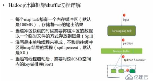 hadoop1.x   MapReduce工作原理