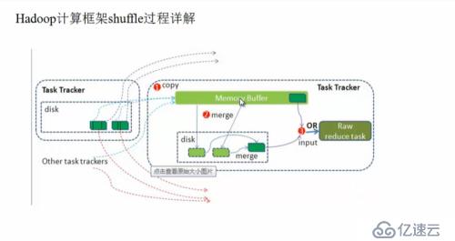 hadoop1.x   MapReduce工作原理