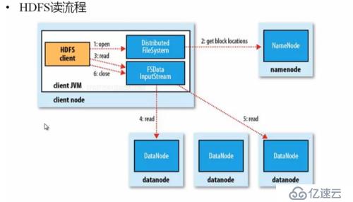 hadoop1.x  NameNode 和SecondNameNode工作原理