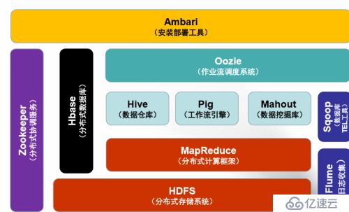 生态系统概述