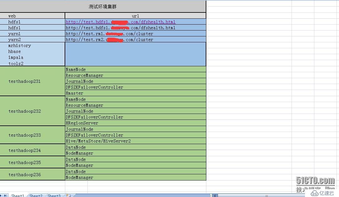 如何部署集群测试环境？