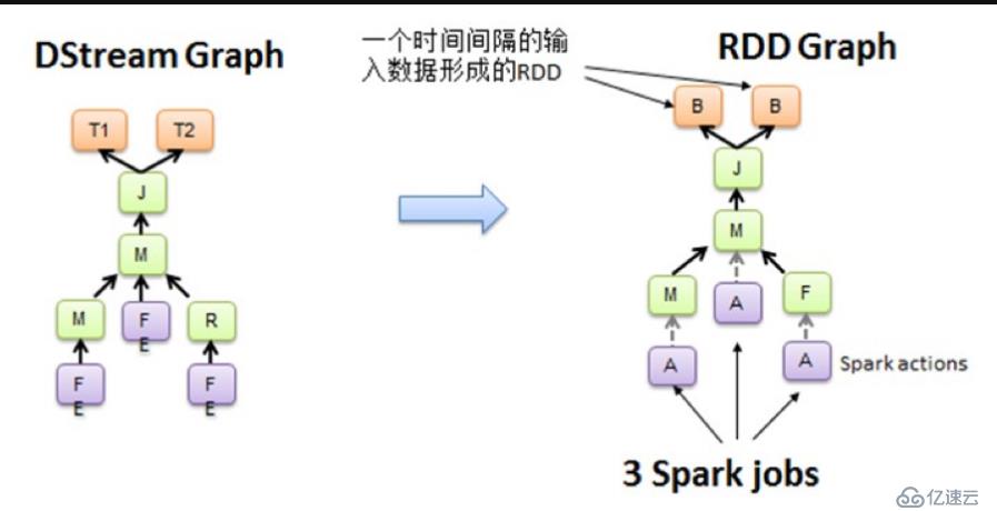 (版本定制)第2课：通过案例对SparkStreaming透彻理解之二