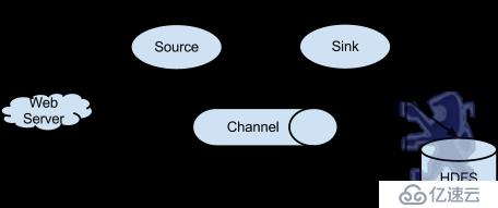 第86課：SparkStreaming數據源Flume實際案例分享