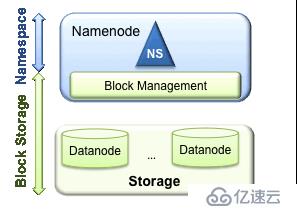 Hadoop1.x版本升级Hadoop2.x