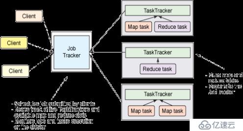 Hadoop1.x版本升級Hadoop2.x