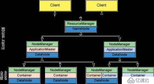 Hadoop1.x版本升级Hadoop2.x