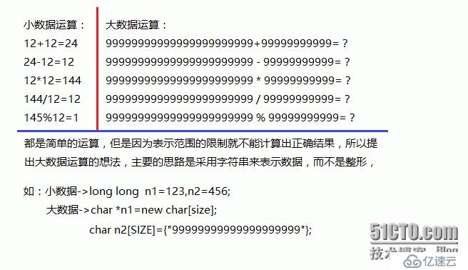 浅析《大数据运算》-加减乘除以及模除运算