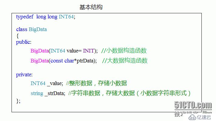 浅析《大数据运算》-加减乘除以及模除运算