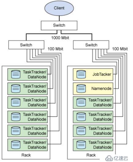 Hadoop：适合大数据的分布式存储与计算平台（第三讲）