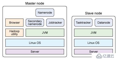 Hadoop：适合大数据的分布式存储与计算平台（第三讲）