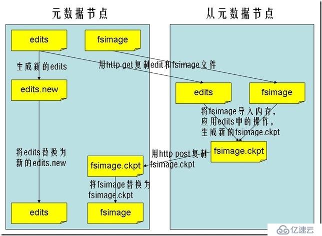 Hadoop基础入门学习笔记（基本概念）