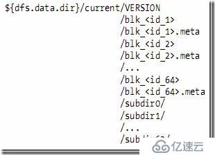 Hadoop基礎入門學習筆記（基本概念）