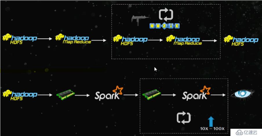 IMF前期知识储备-What is Spark详细讲解（四大特性）