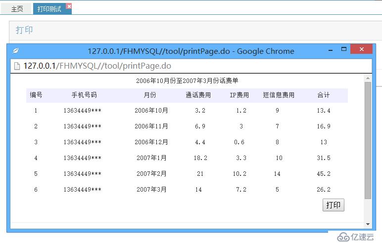 java大數(shù)據(jù) 高并發(fā) 系統(tǒng)框架 springmvc mybatis Bootstrap html5 